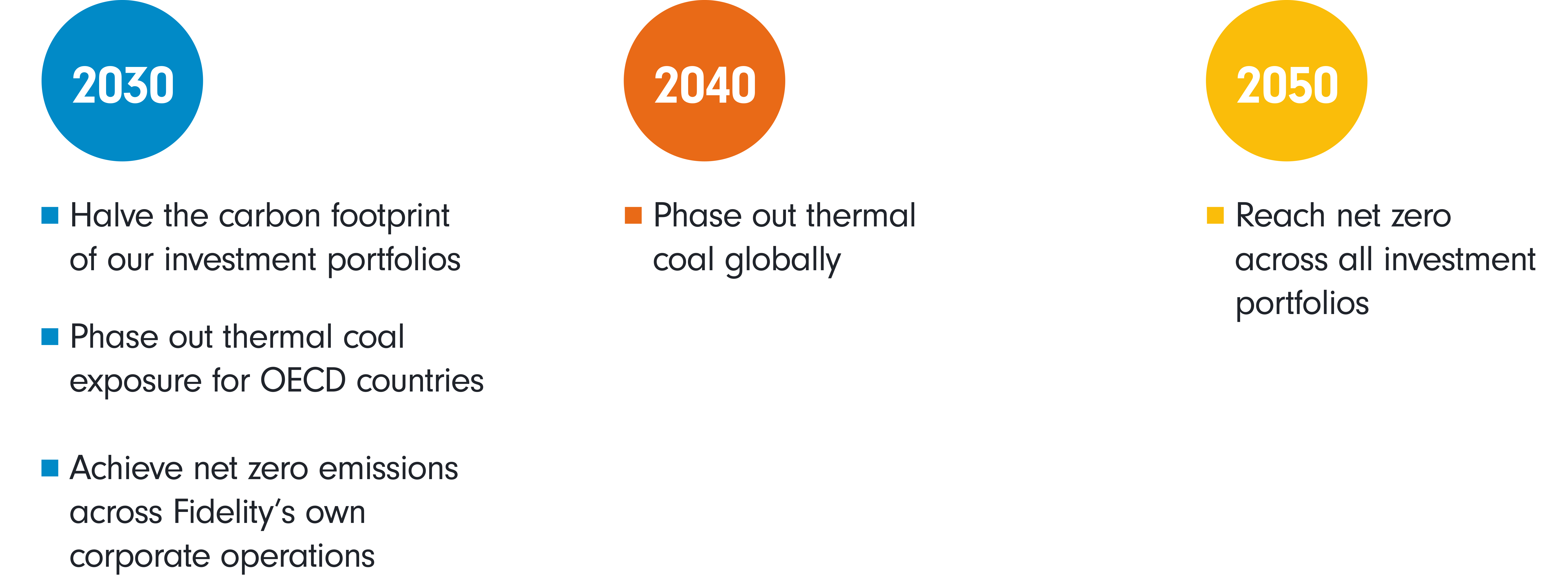 Sustainability Series Climate Change