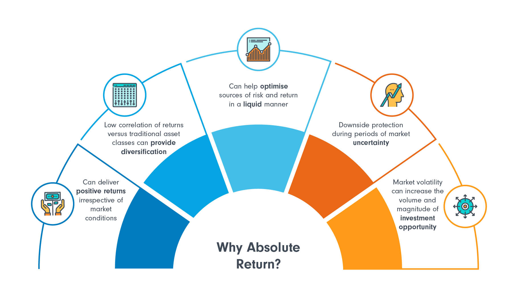 Fidelity Funds Absolute Return Global Equity Fund