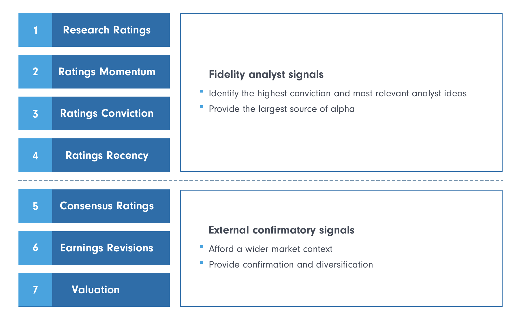 Fidelity Funds Absolute Return Global Equity Fund