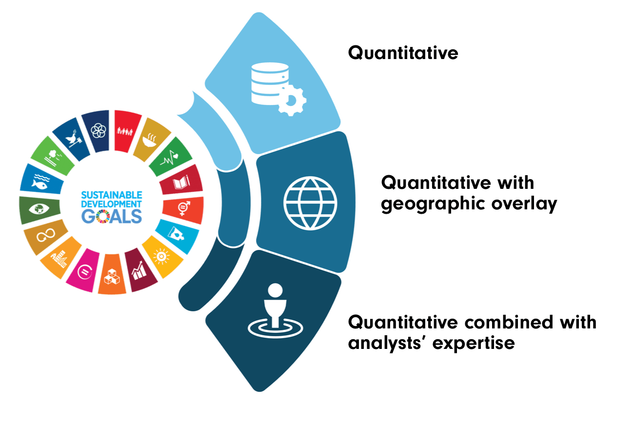 ESG Data - Inception of the European ESG Template