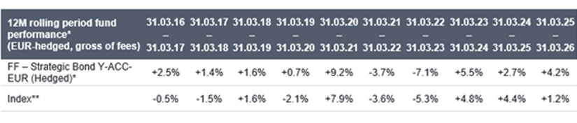 Strat chat: Geopolitical unrest persists
