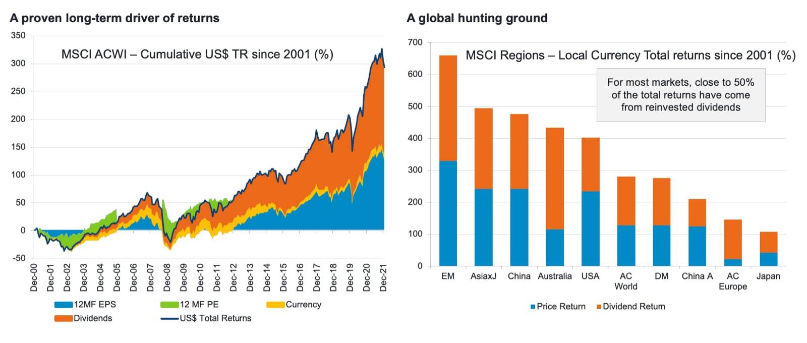 Fidelity Funds Sustainable Global Equity Fund